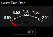 2 Rain Rate