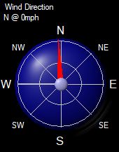 2 Wind Direction