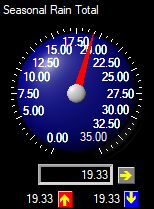 2 Seasonal Total Rain
