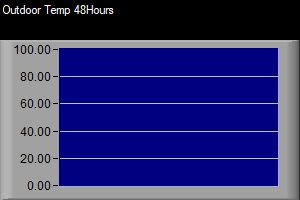 2 Temperature Trend